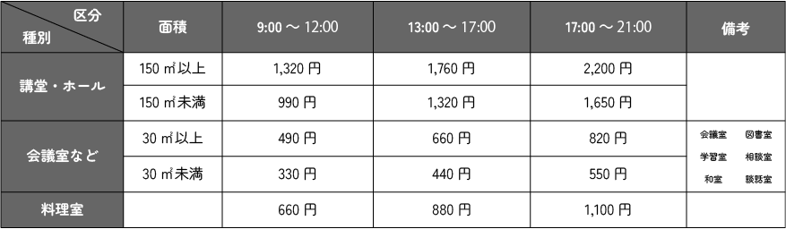 基本使用料